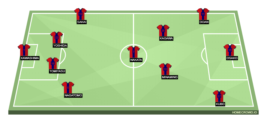 Football formation lineup Champions League  4-1-4-1