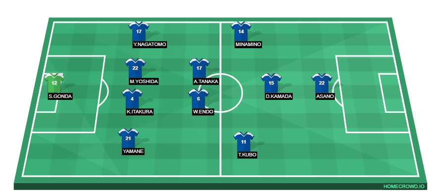 Costa Rica Starting Lineup vs Japan: Costa Rica Starting 11 Headlined by  Navas