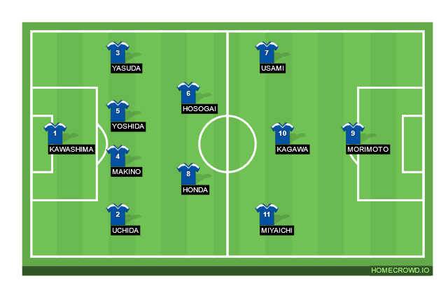 Football formation line-up Japan  4-2-3-1