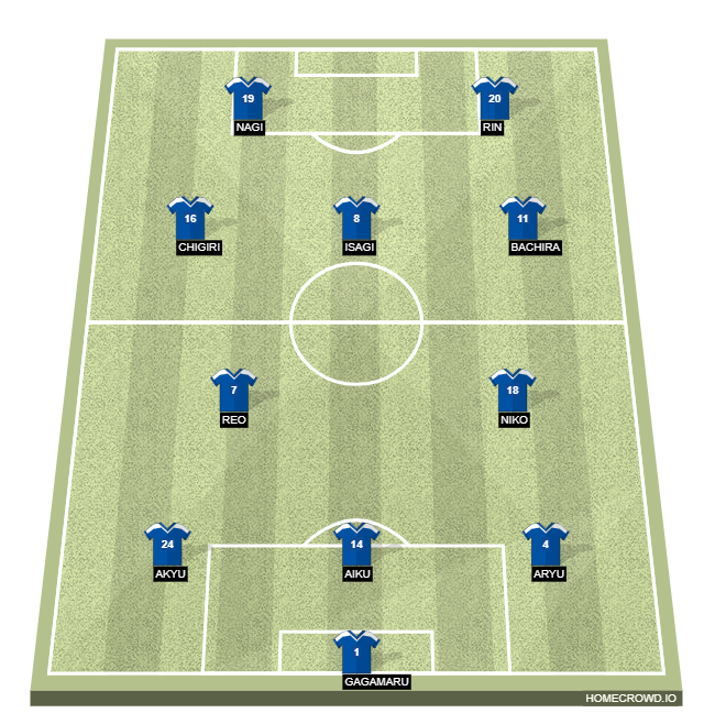 Football formation line-up Japan  4-1-4-1