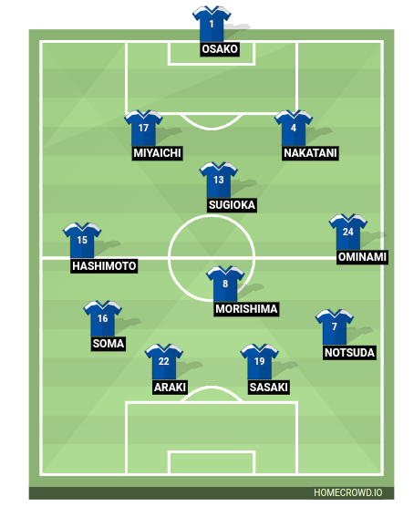 Football formation line-up Japan  4-1-2-1-2