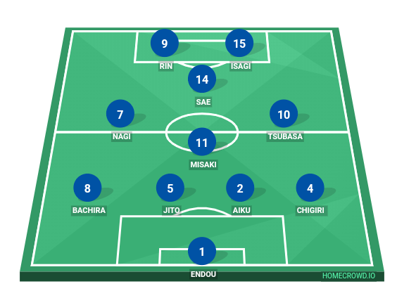 Football formation line-up Japan XI with Football Anime  4-1-2-1-2