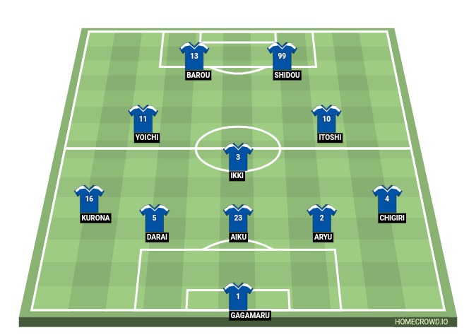 Football formation line-up Blue Lock XI  5-3-2