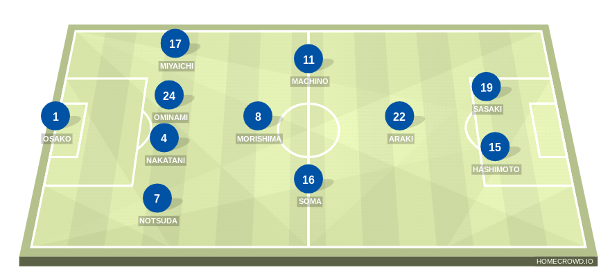 Football formation line-up Japan  4-1-2-1-2