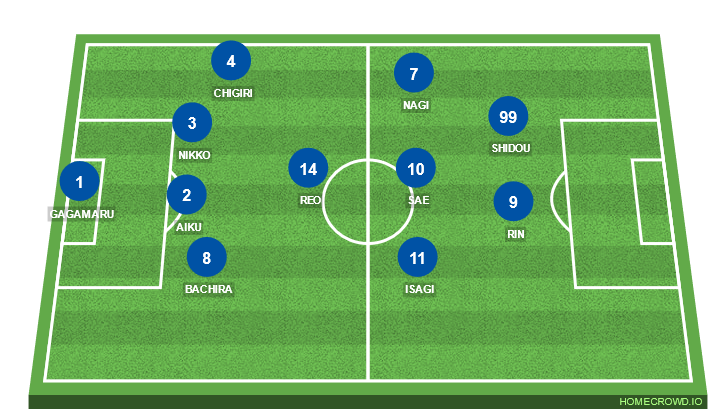 Football formation line-up Japan  4-1-3-2