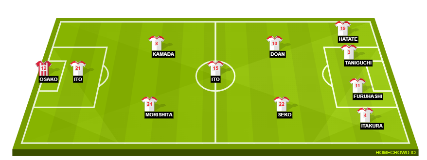 Football formation line-up Japan  4-4-2