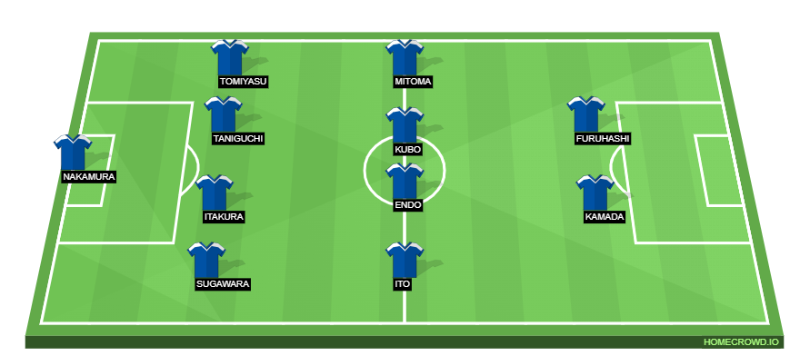 Football formation line-up Japan  4-4-2