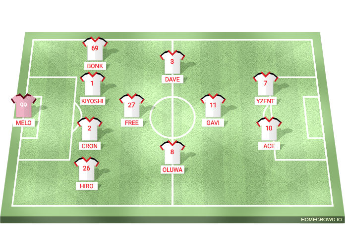 Football formation lineup U20 XI