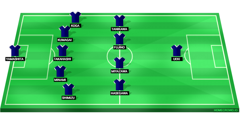 Football formation lineup Japan