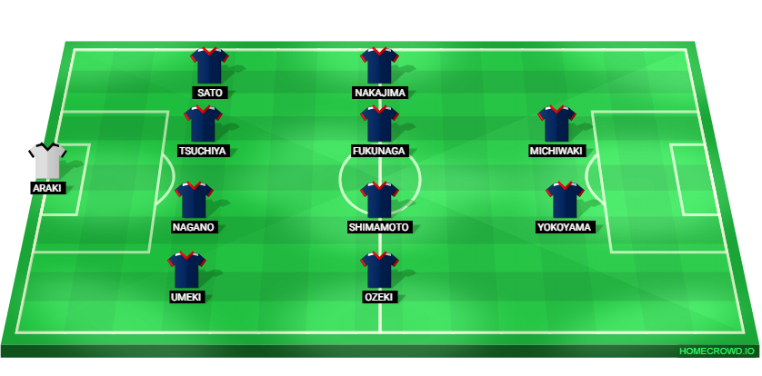 Football formation lineup Japan  4-4-2