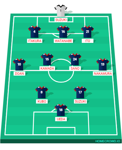 Football formation lineup Japan Probable Lineup XI Uruguay 3-4-2-1