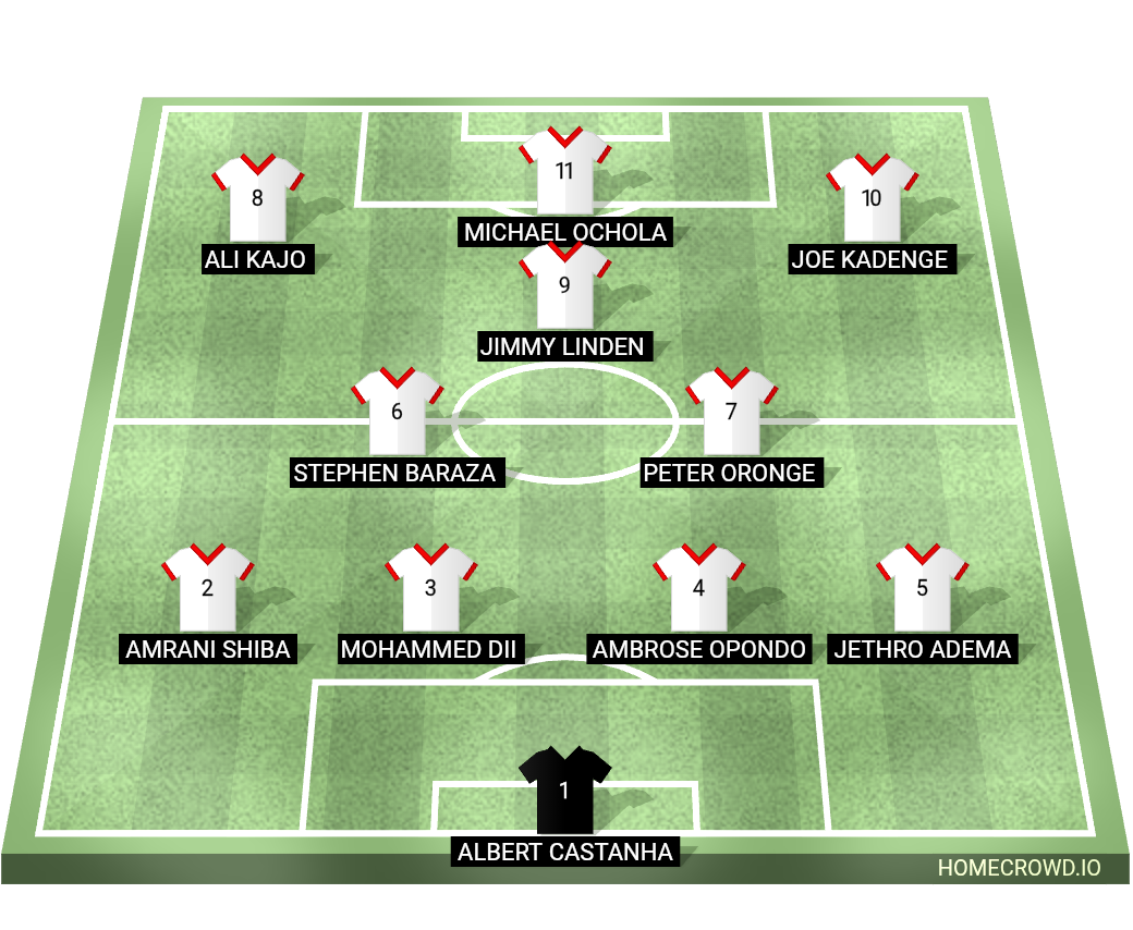 Football formation lineup Kenya  4-2-1-3