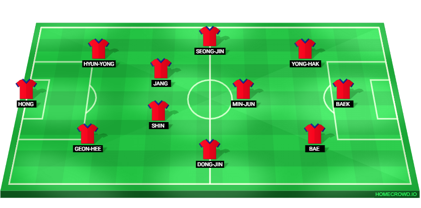 Football formation lineup South Korea