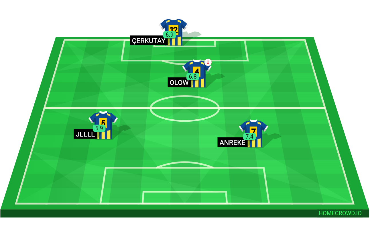 Football formation lineup FC Seoul