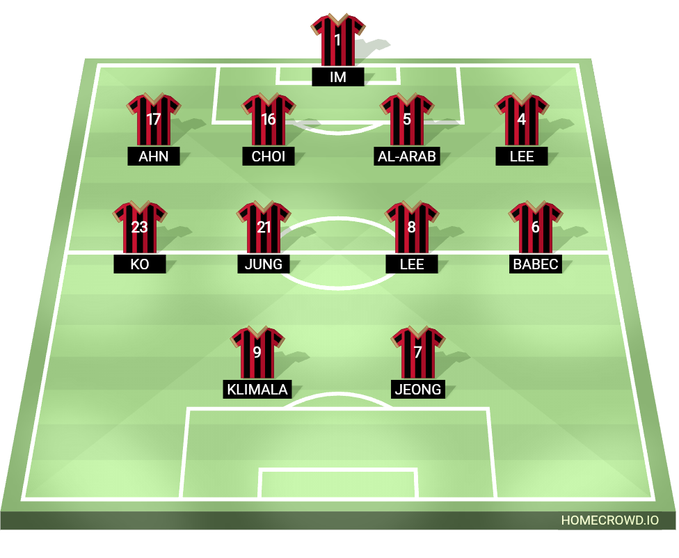 Football formation lineup FC Seoul 08／01／2000 4-4-2