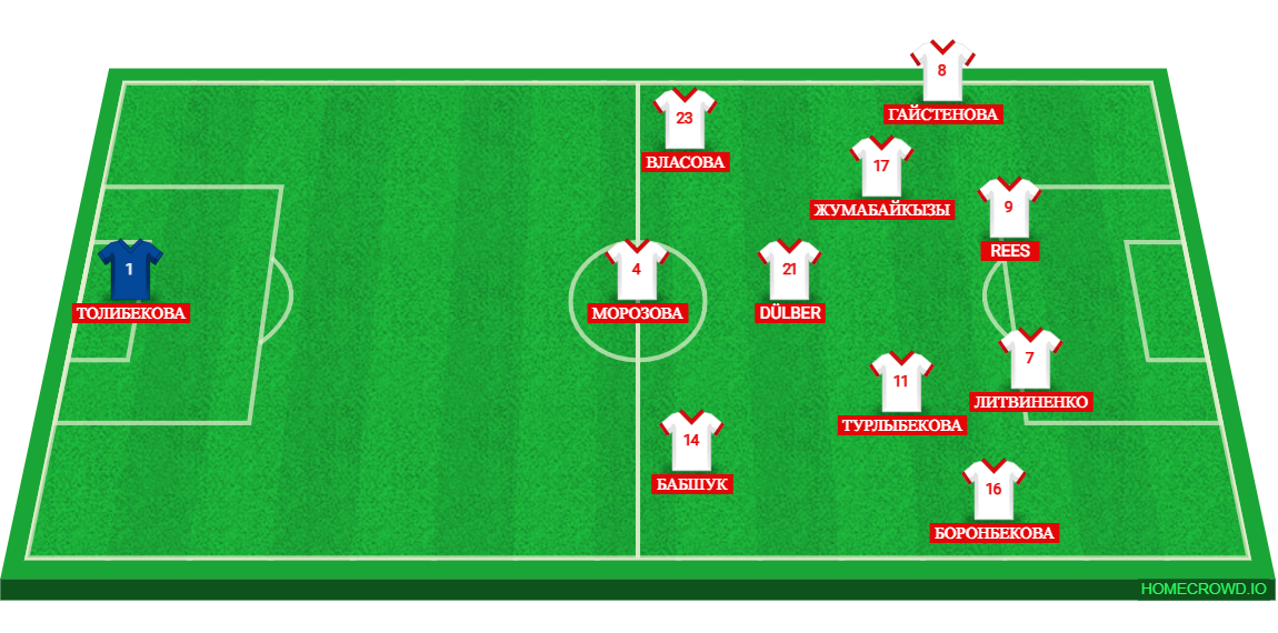 Football formation lineup aktof