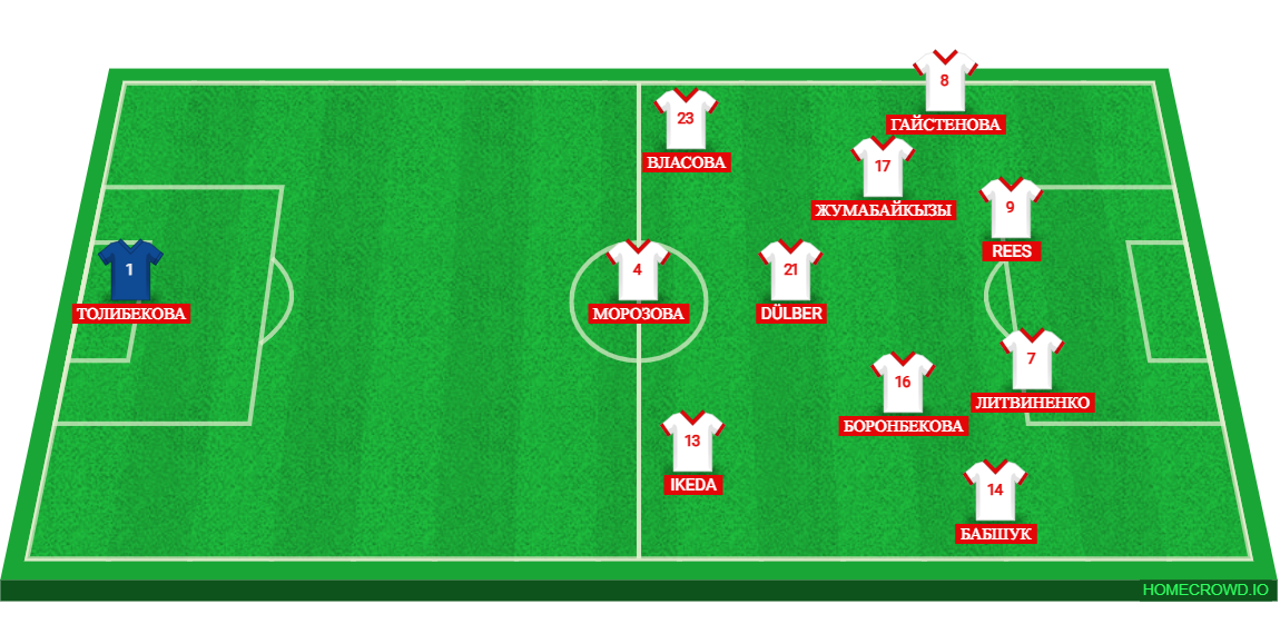 Football formation lineup 2222