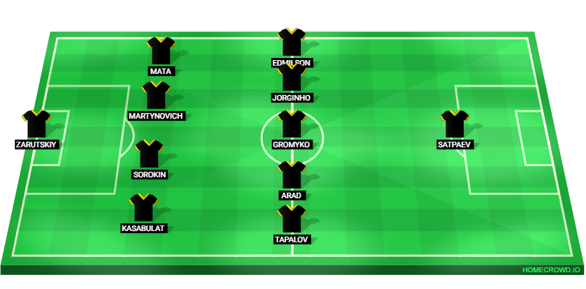 Football formation lineup Kairat Almaty