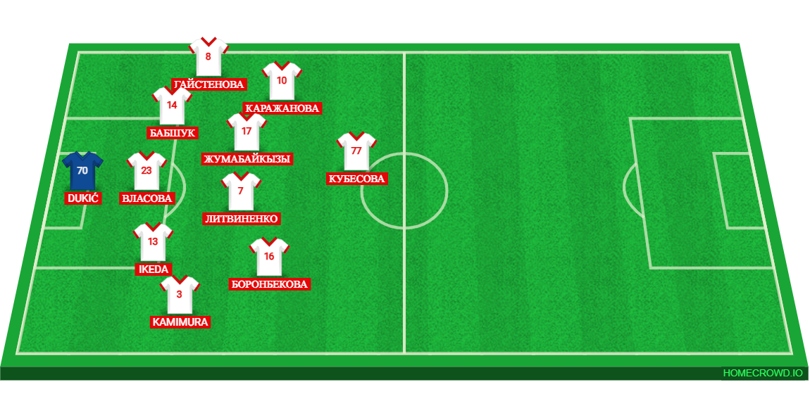 Football formation lineup 2309d  5-4-1