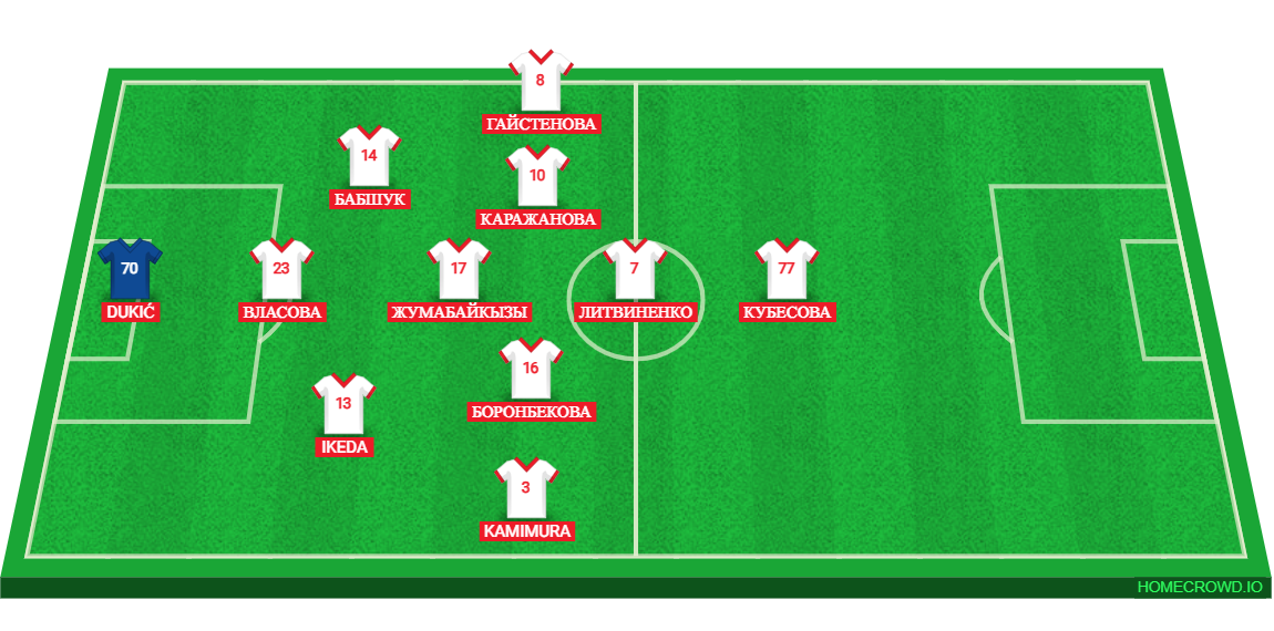 Football formation lineup 2309  4-4-1-1