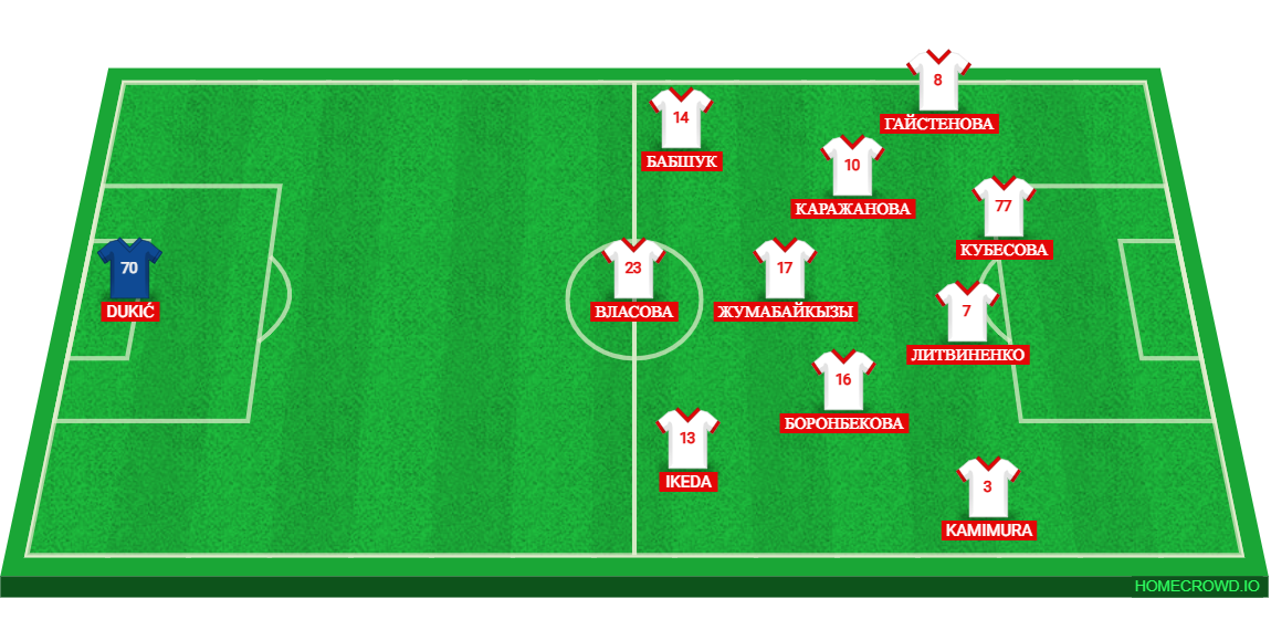 Football formation lineup 2309a  3-2-4-1