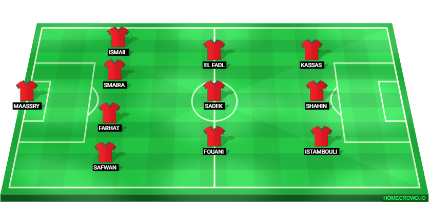 Football formation lineup Lebanon