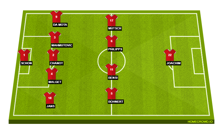 Football formation line-up Racing FC Union Luxembourg  4-4-1-1