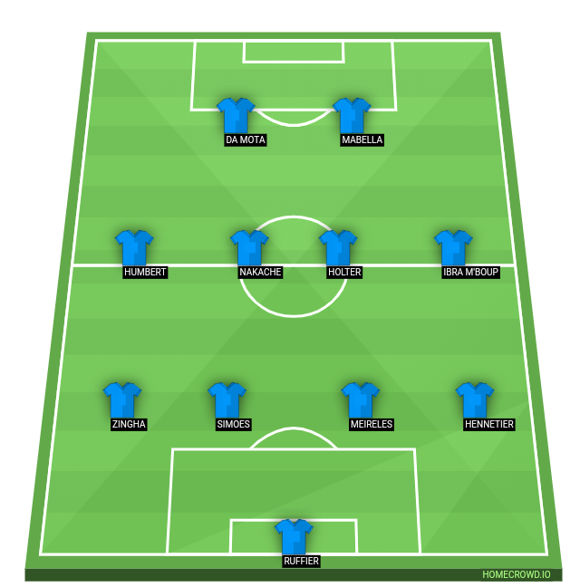 Football formation line-up Racing FC Union Luxembourg FC Luxembourg 4-4-2
