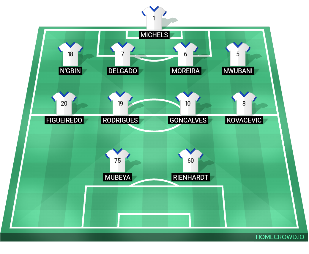 Football formation lineup FC Etzella Ettelbruck