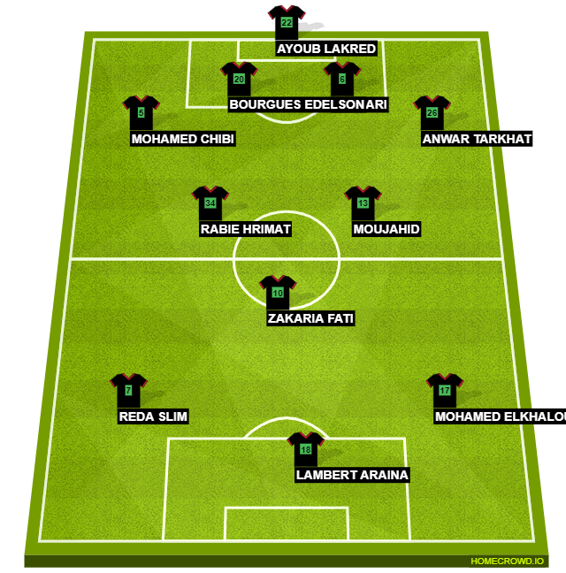 Football formation line-up bjhbk hbkb 4-2-3-1