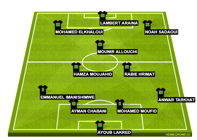 Football formation line-up JNNBN GFHNJJJJ 4-2-3-1