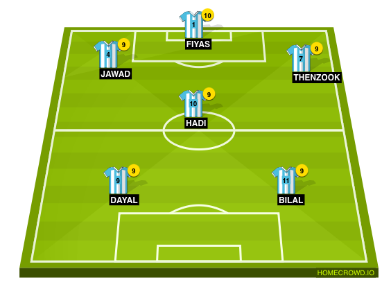 Football formation line-up FAR Rabat  4-3-3