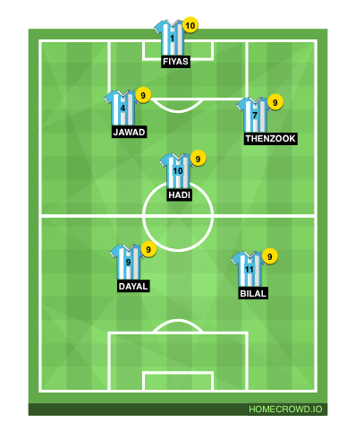 Football formation line-up FAR Rabat  4-2-3-1