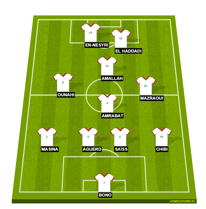 Football formation lineup Morocco  4-1-2-1-2