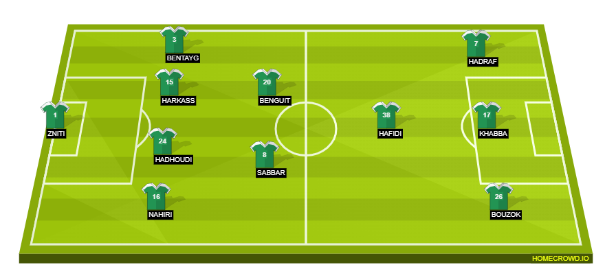 Football formation line-up Raja based on Career Statistics 22-23  4-2-3-1