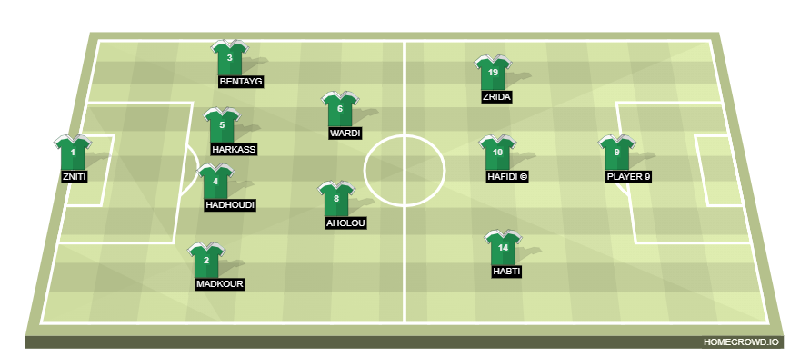 Football formation line-up RAJA CA 22-23 With Strengthened Midfield (4-5-1)  4-2-3-1