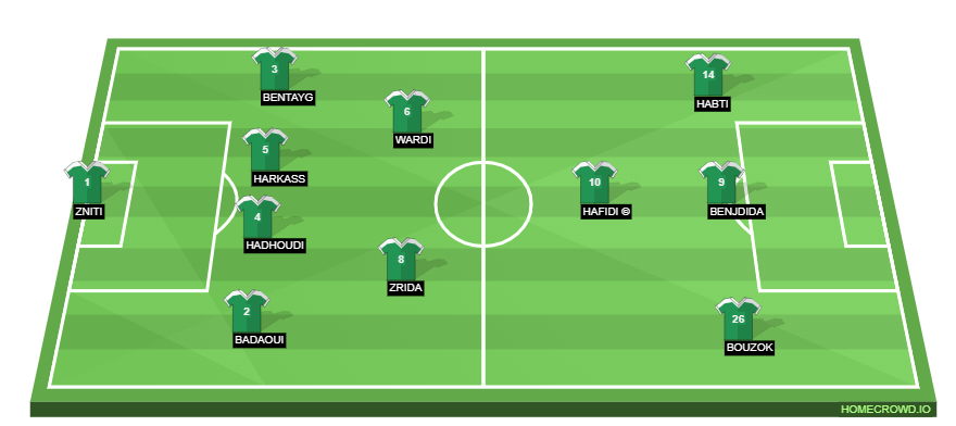 Football formation line-up Raja Eleven for 22-23 for me  4-1-4-1
