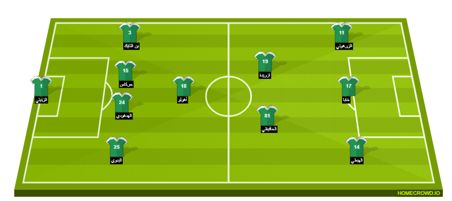 Football formation line-up تشكيلة الرجاء لموسم 2022-23 (تحديث 06/03/23)  4-1-4-1