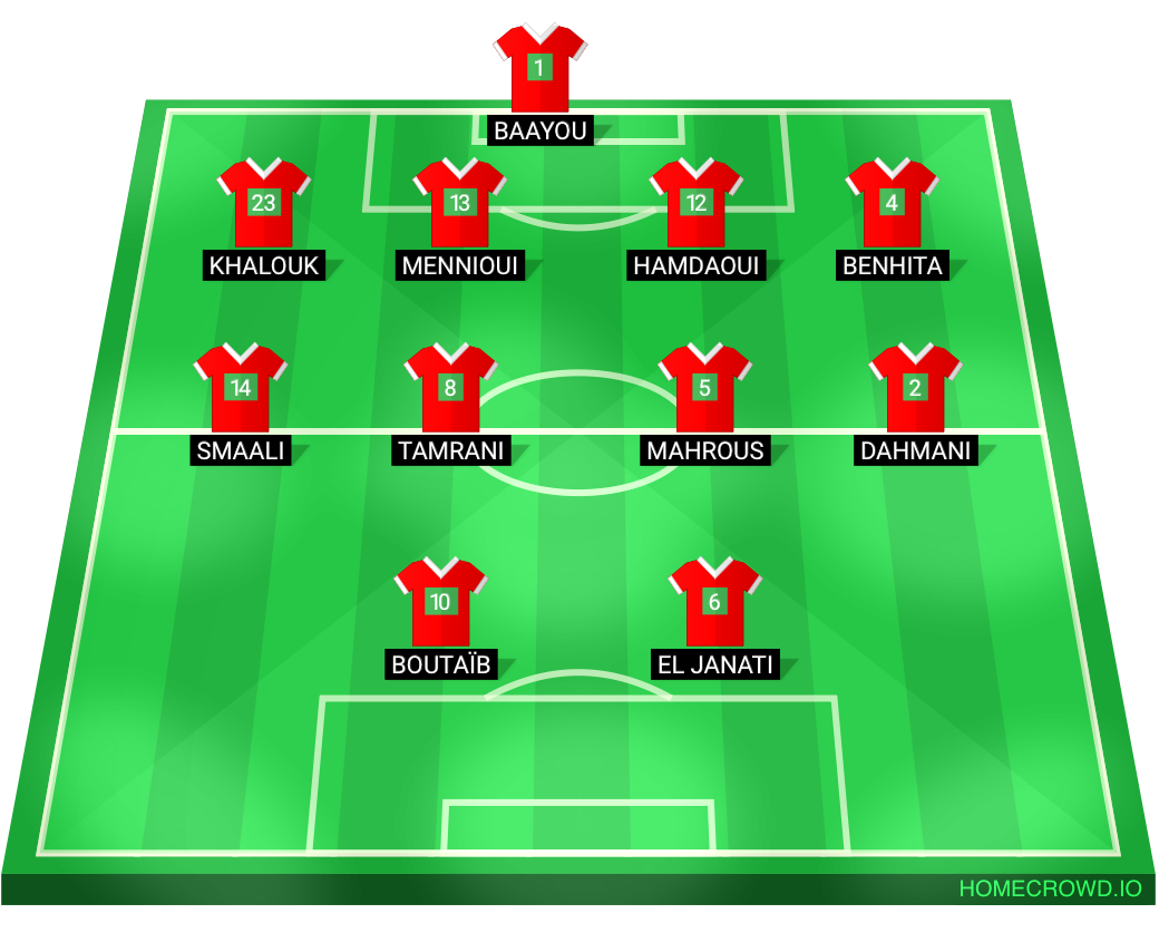 Football formation lineup KACM Marrakech