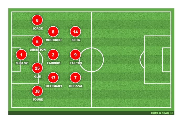 Football formation line-up AS Monaco  4-3-2-1