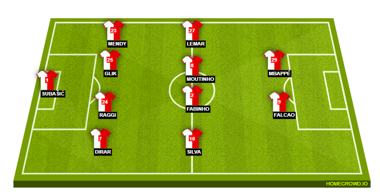 Football formation line-up AS Monaco  4-4-2