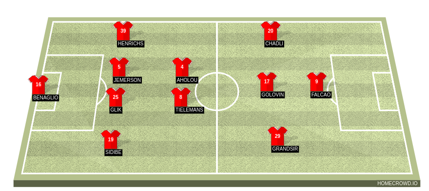 Football formation line-up AS Monaco  4-2-3-1