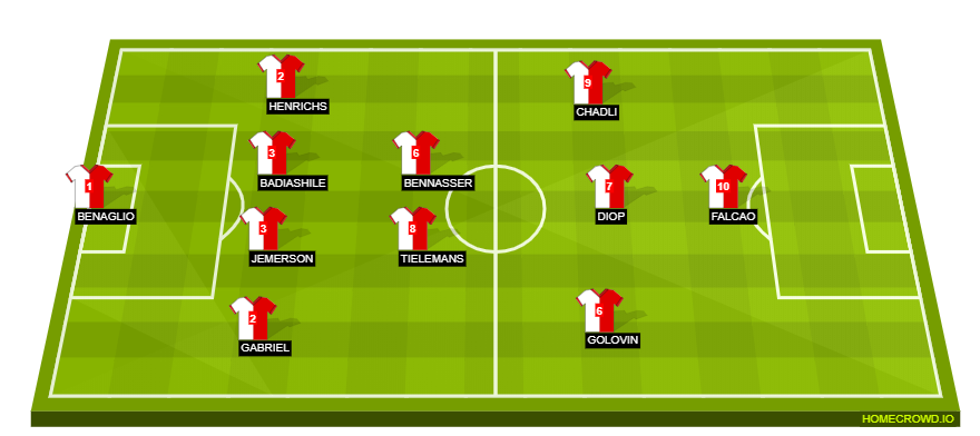 Football formation line-up AS Monaco  4-2-3-1