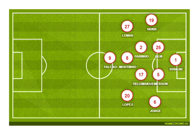 Football formation line-up AS Monaco  3-4-3