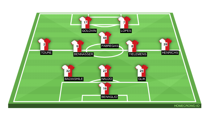 Football formation line-up AS Monaco  4-4-1-1