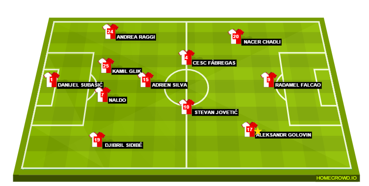 Football formation line-up AS Monaco  4-3-3