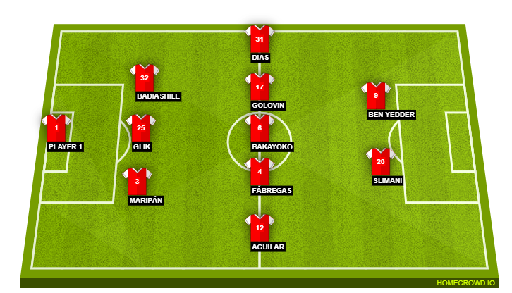 Football formation line-up AS Monaco  3-5-2