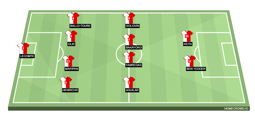 Football formation line-up AS Monaco  4-4-2