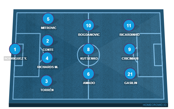 Football formation line-up CSF Speranta Nisporeni Zimbru Chisinau 4-3-3