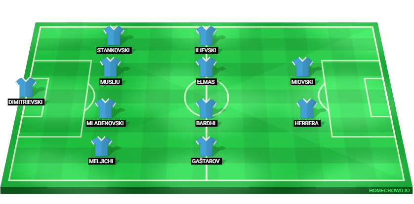 Football formation lineup North Macedonia  4-4-2